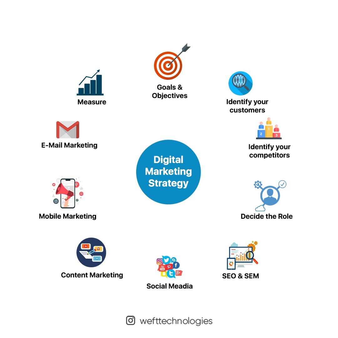 8 Best Digital Marketing Companies in Kerala in 2023