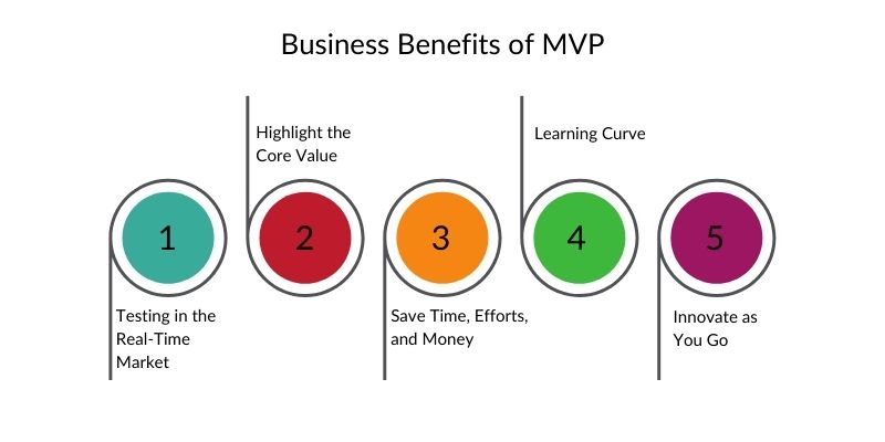 MVP development company