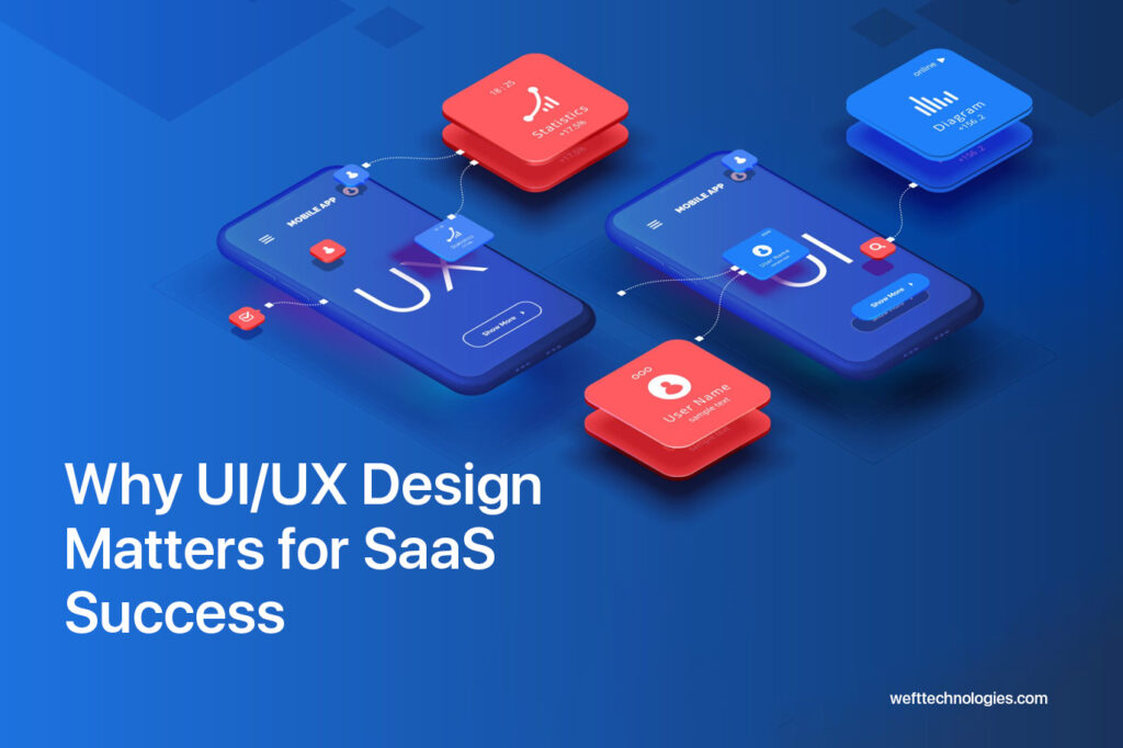 Why UI/UX Design Matters for SaaS Success | Weft Technologies