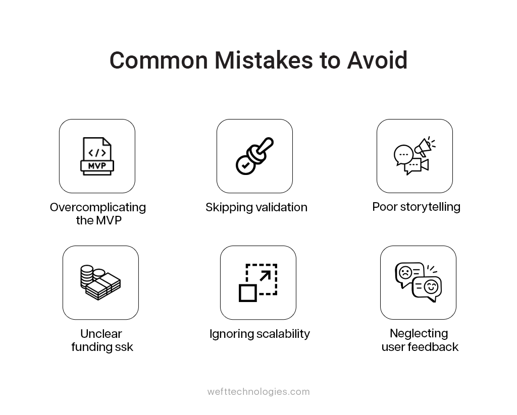 Mvp Development company in india