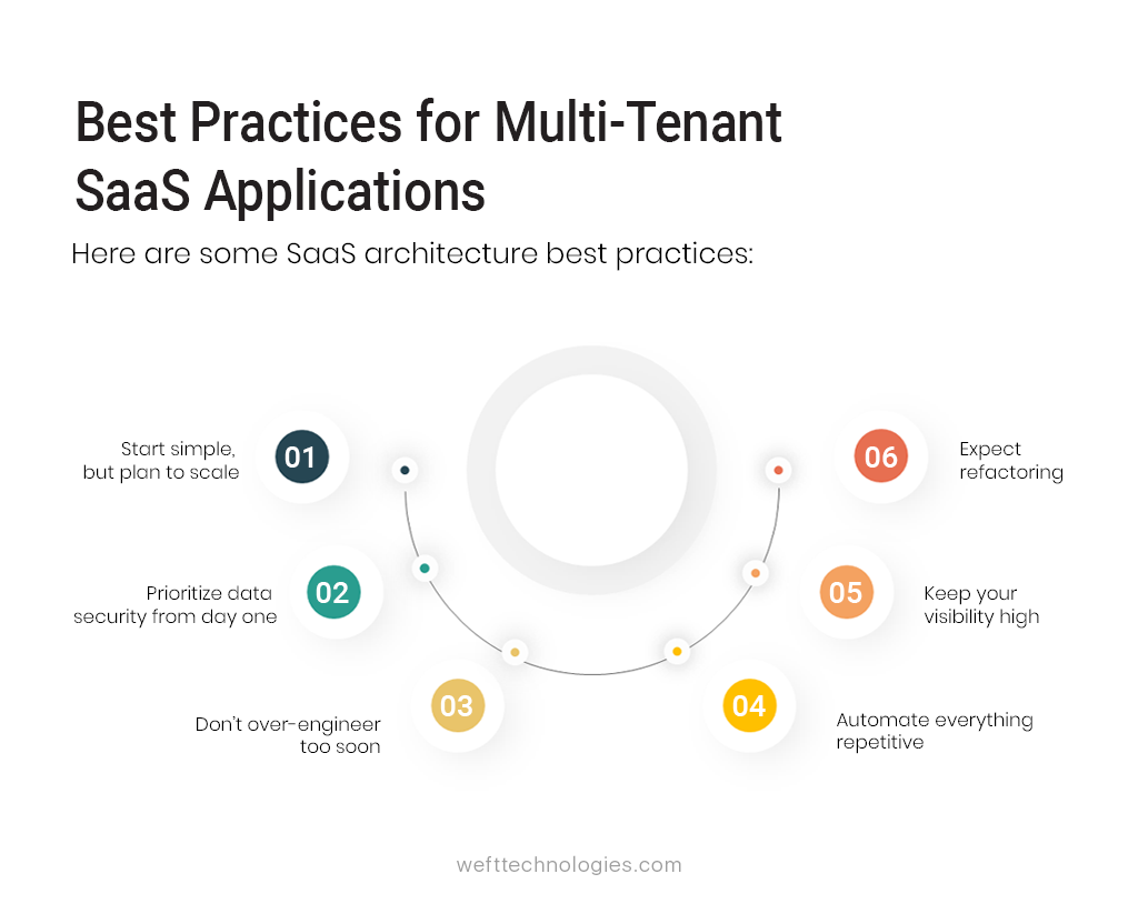saas development company india