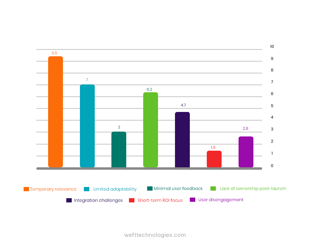 software development
