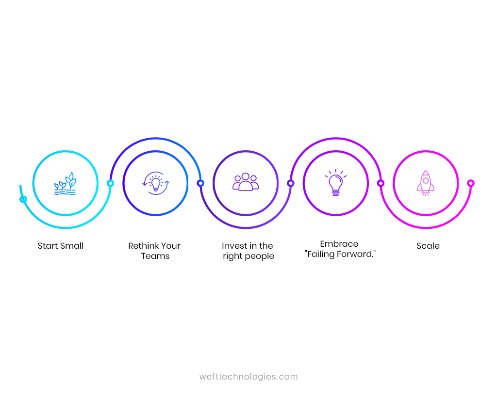 Product-centric software