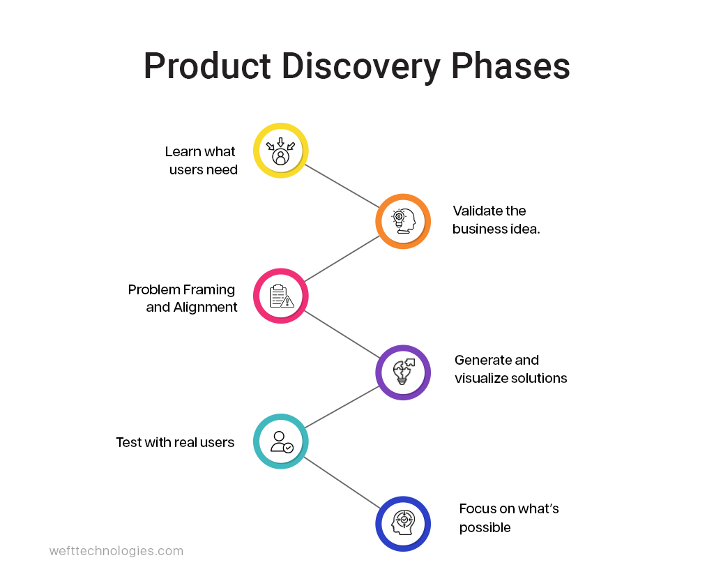 benefits of product discovery