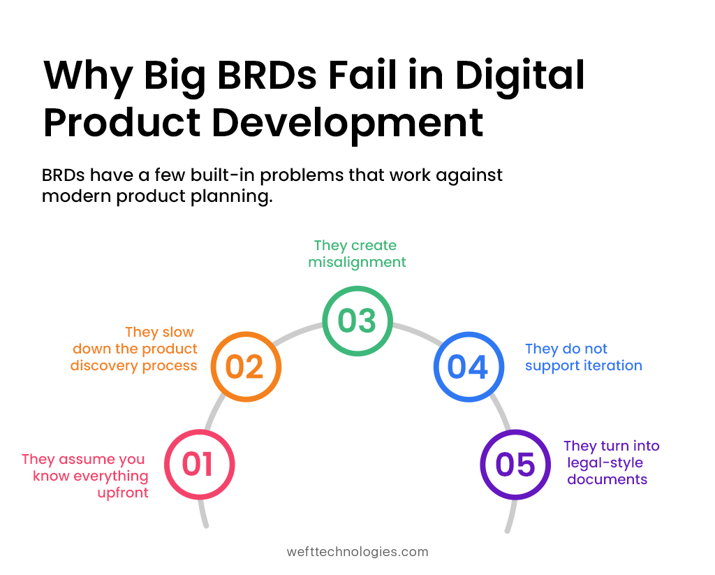 how to avoid long BRDs