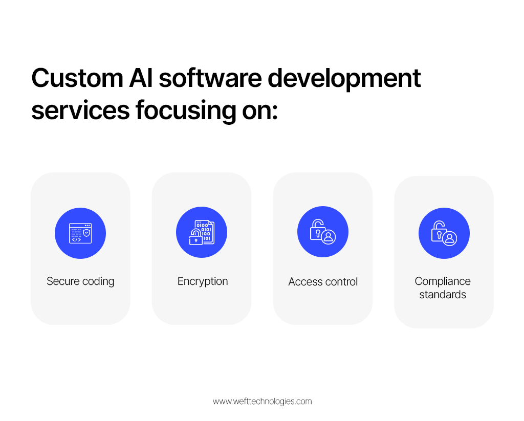 AI product development services