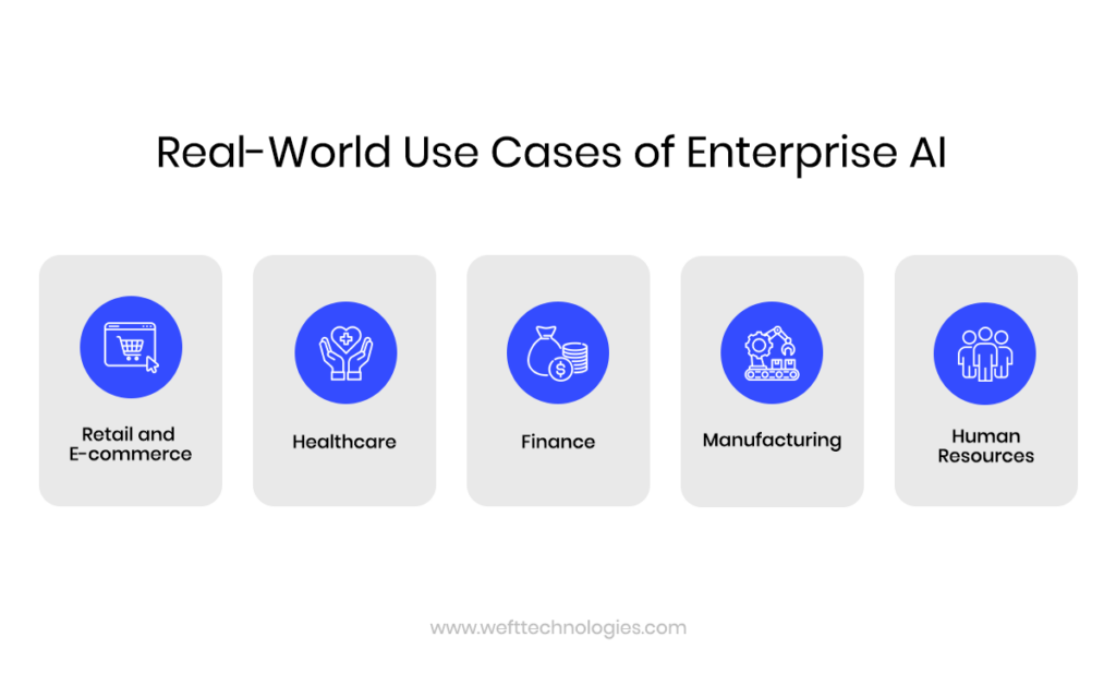 digital transformation services