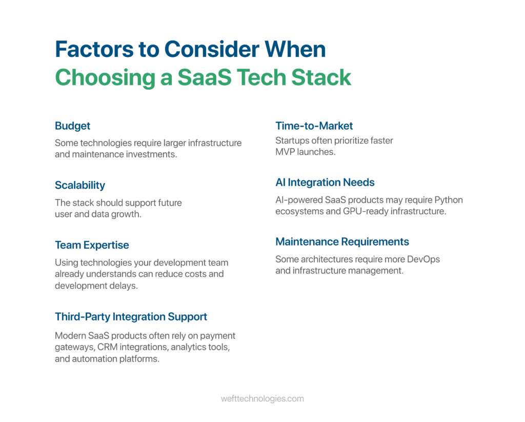 SaaS product development company