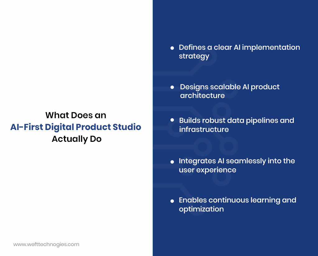 AI product development process