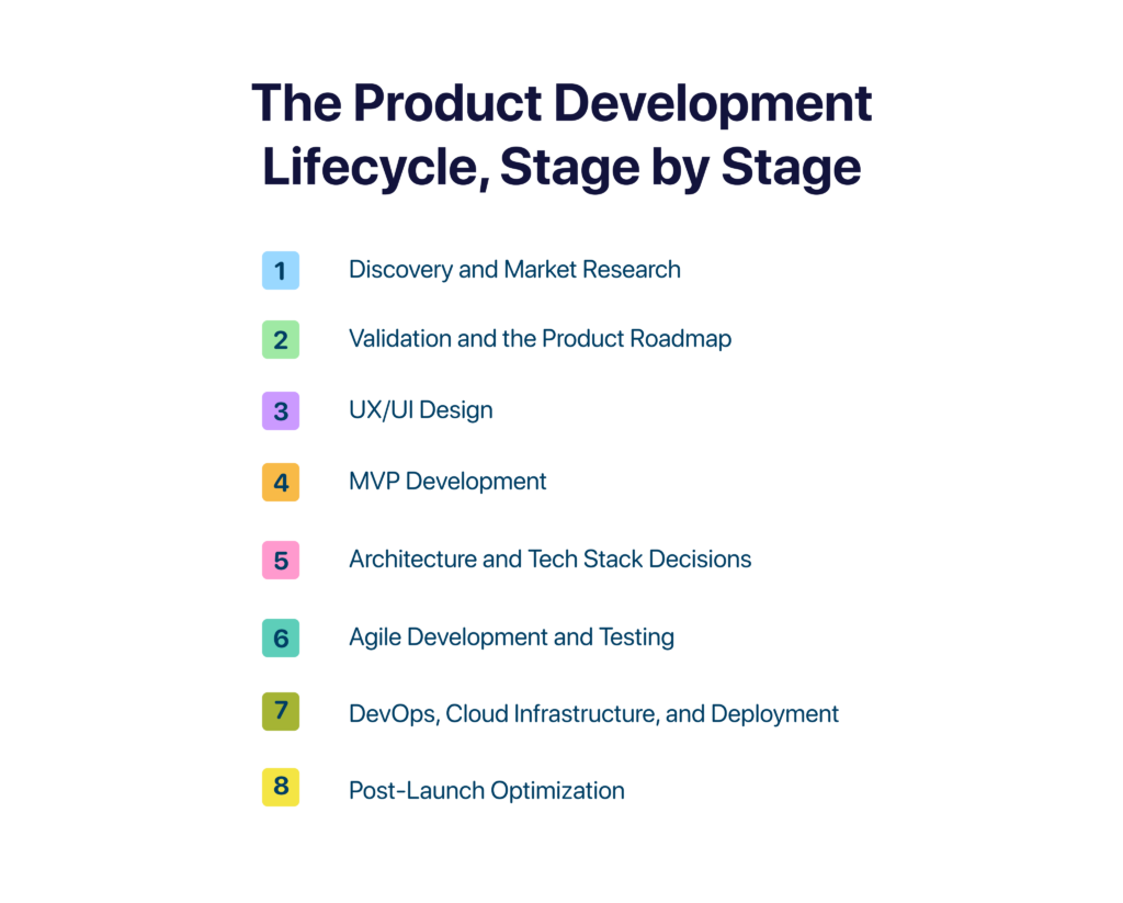 software product development