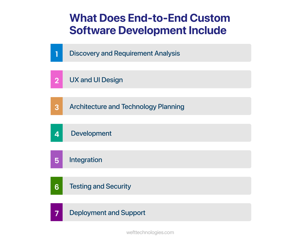 software development services